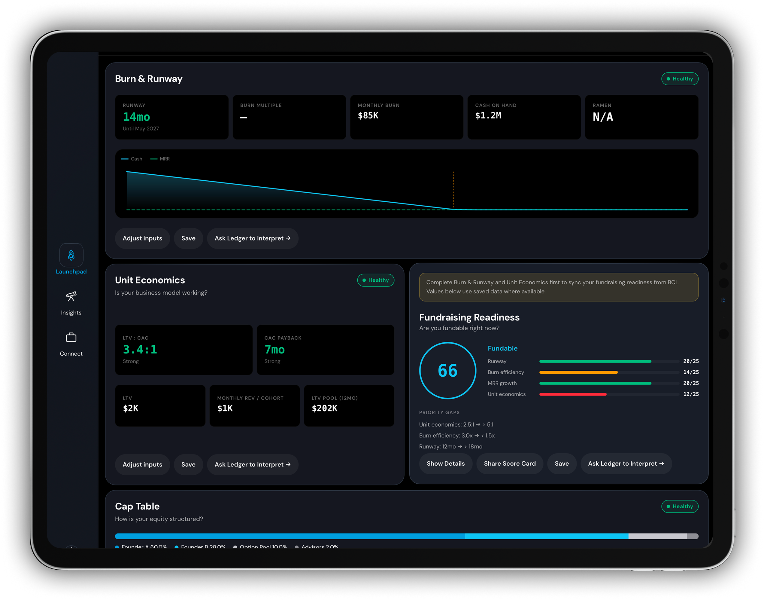 Financial Health dashboard: unit economics and fundraising readiness powered by Ledger